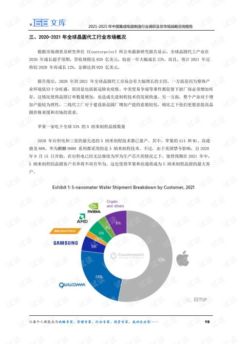 2021-2025年中國集成電路制造行業(yè)調(diào)研及非市場戰(zhàn)略戰(zhàn)略咨詢報告