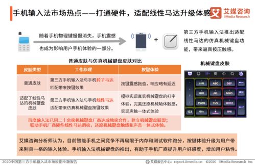 疫期需求激增，第三方手機(jī)輸入法市場(chǎng)迎變革——基于艾媒咨詢(xún)2020年中國(guó)市場(chǎng)專(zhuān)題報(bào)告的洞察