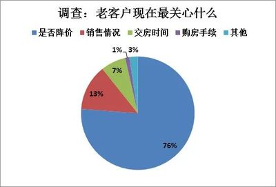 疫情重塑購(gòu)房需求 健康安全成首要考量，售樓處數(shù)字化變革加速